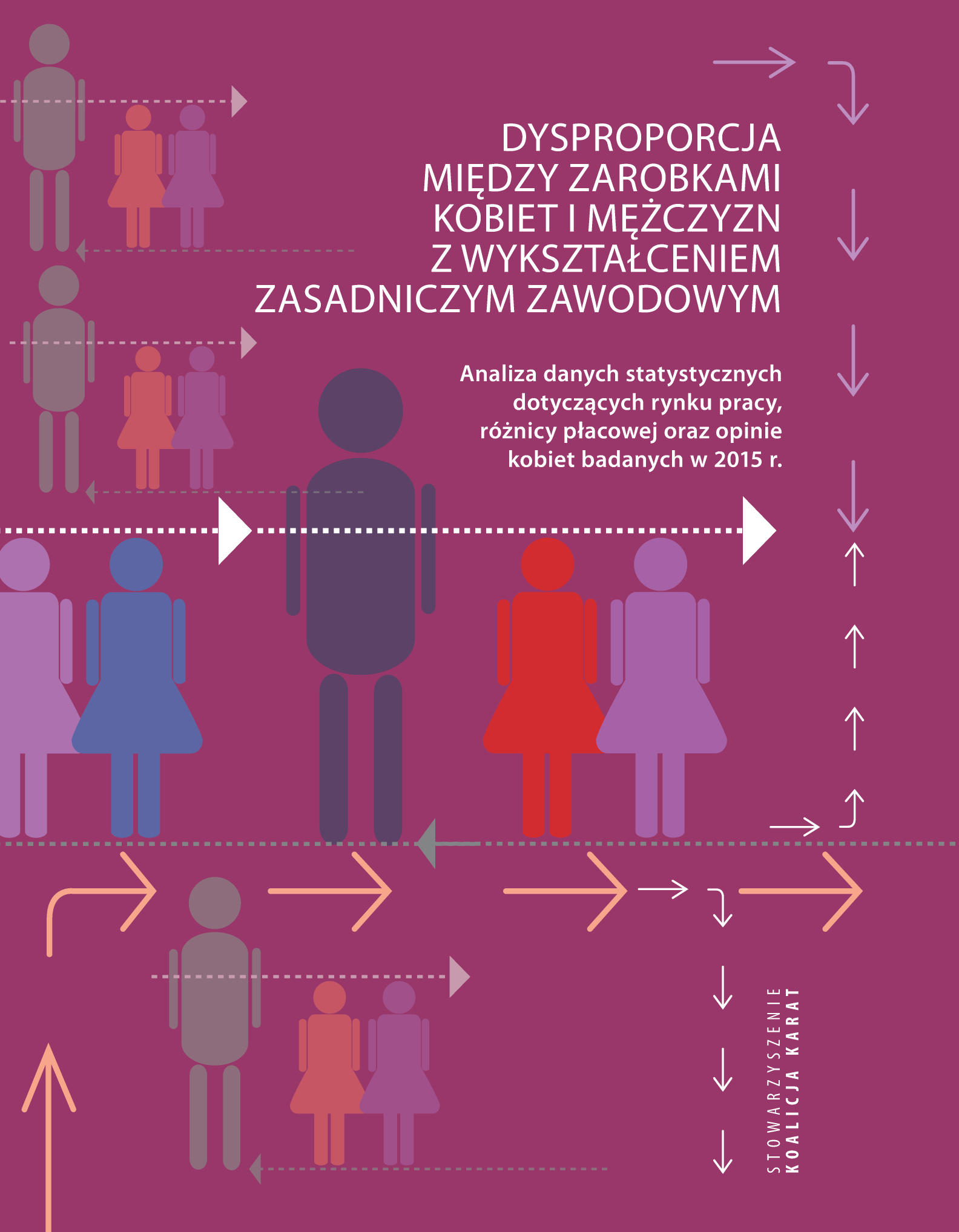 Report: Pay gap between women and men with basic vocational education 1